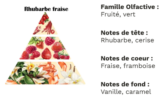 🌸 Bouquet de fondants parfumés – Fleurs parfumées