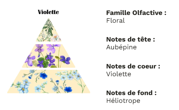 🌸 Bouquet de fondants parfumés – Fleurs parfumées